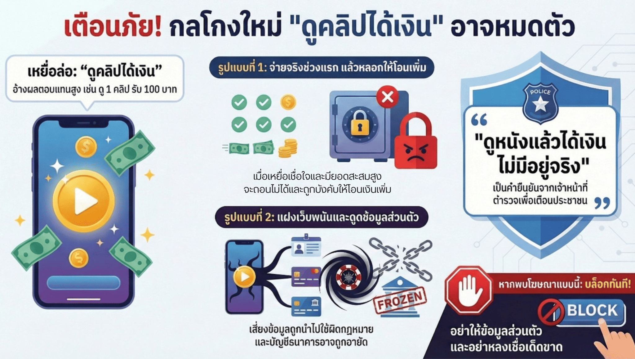 เตือนภัย! ดูซีรีส์ได้เงินวันละ 1,000 ? เปิดโปงกลโกงใหม่ที่อาจทำให้คุณหมดตัว