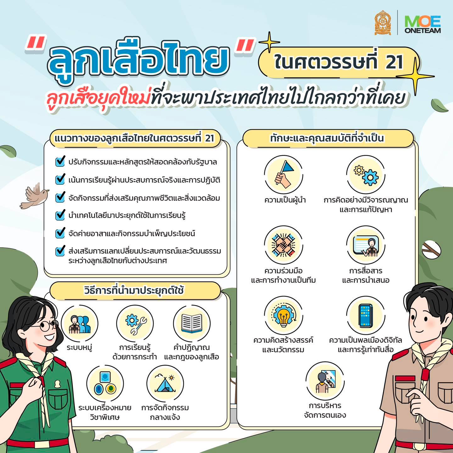 ลูกเสือไทย ในศตวรรษที่ 21 ลูกเสือยุคใหม่ที่จะพาประเทศไทยไปไกลกว่าที่เคย