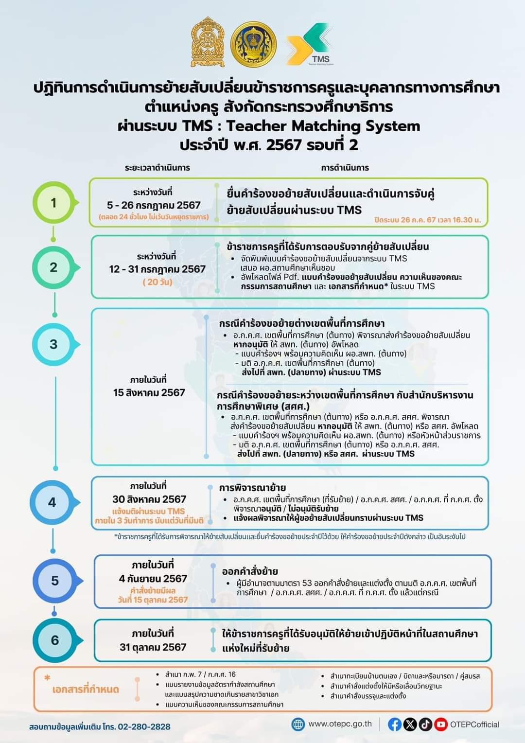 ปฏิทินการดำเนินการย้ายสับเปลี่ยนข้าราชการครูและบุคลากรทางการศึกษา ตำแหน่งครู สังกัดกระทรวงศึกษาธิการ ผ่านระบบ TMS : Teacher Matching System ประจำปี พ.ศ. 2567