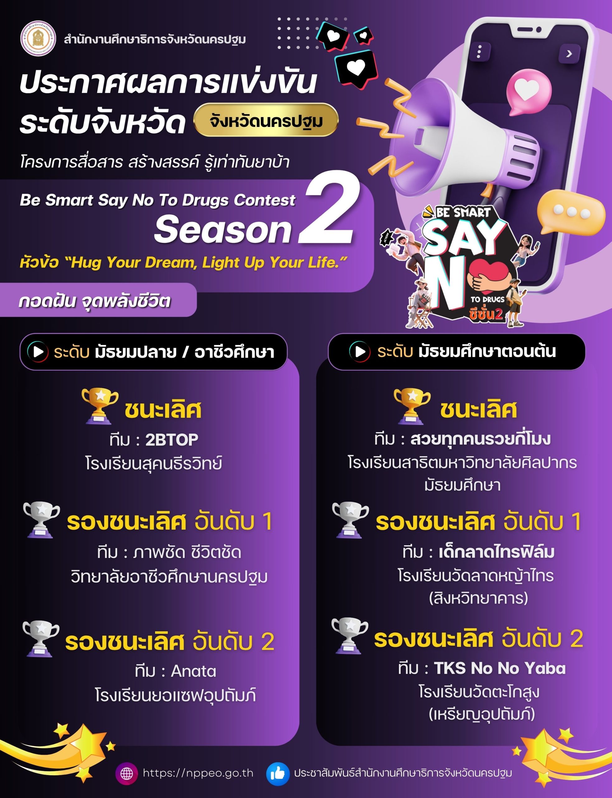 ประกาศผลการแข่งขันระดับจังหวัด (มัธยมปลาย / อาชีวศึกษา) และ (มัธยมศึกษาตอนต้น) โครงการสื่อสาร สร้างสรรค์ รู้เท่าทันยาบ้า Be Smart Say No To Drugs Contest Season 2 หัวข้อ “Hug Your Dream, Light Up Your Life.” กอดฝัน จุดพลังชีวิต