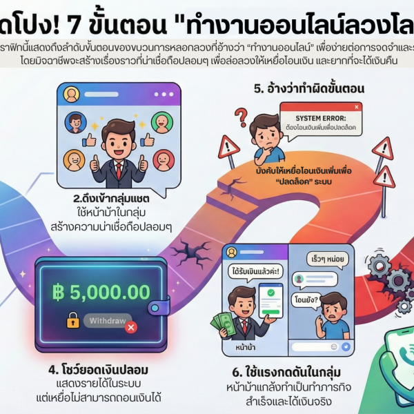รู้ทัน!! 7 กลโกง “ทำงานออนไลน์ลวงโลก”