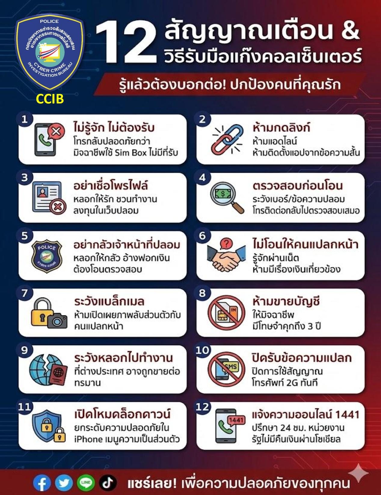 12 สัญญาณและวิธีรับมือแก๊งคอลเซ็นเตอร์ รู้ไว้ไม่ตกเป็นเหยื่อ!