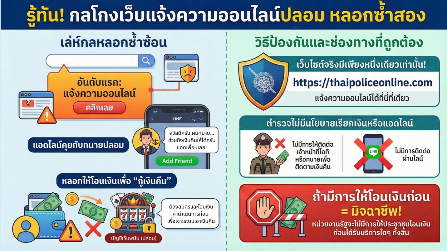กลลวง “แจ้งความออนไลน์ปลอม”