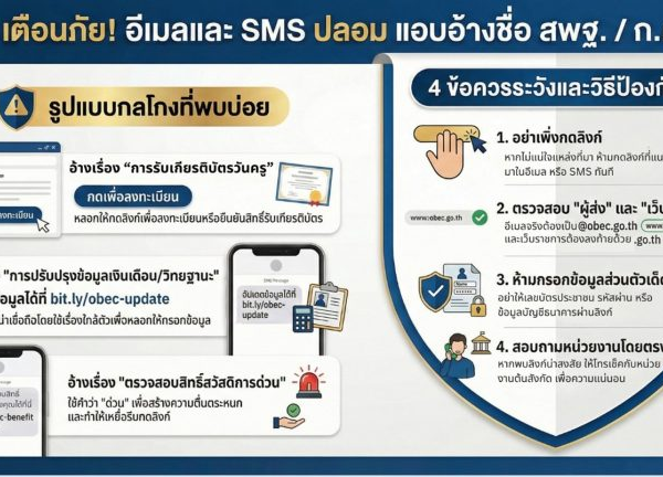 เตือนภัยเตือนภัย มิจฉาชีพส่งอีเมลและ SMS ปลอม แอบอ้างชื่อ สพฐ. และ ก.ค.ศ.เตือนภัย
