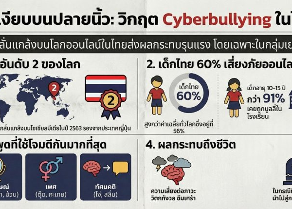 Cyberbullying ทำความรู้จักการกลั่นแกล้งบนโลกออนไลน์และผลกระทบที่น่ากลัวกว่าที่คิด